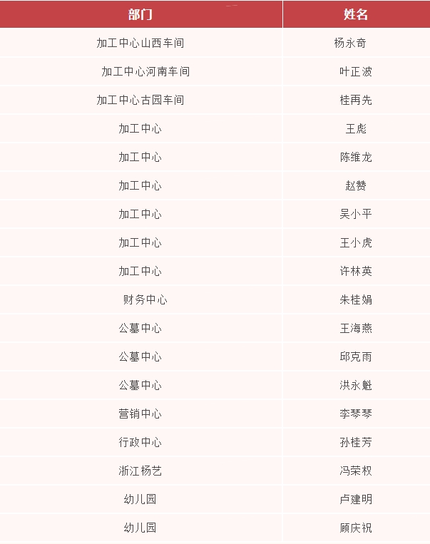 1-24020F9295VP 九五至尊VI-老品牌值得信任!